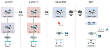 安防網(wǎng)絡(luò)工程 商業(yè)機(jī)遇與發(fā)展趨勢(shì)
